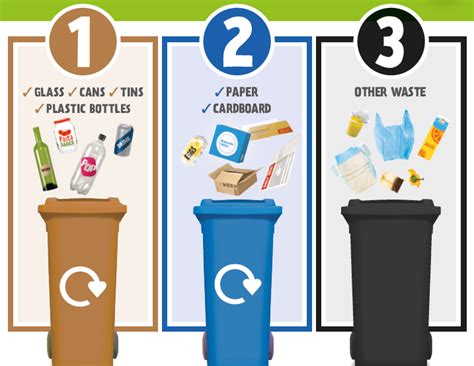 household waste management sheffield|Bins, waste and recycling services .
